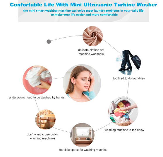 Does UltraWash Max actually work