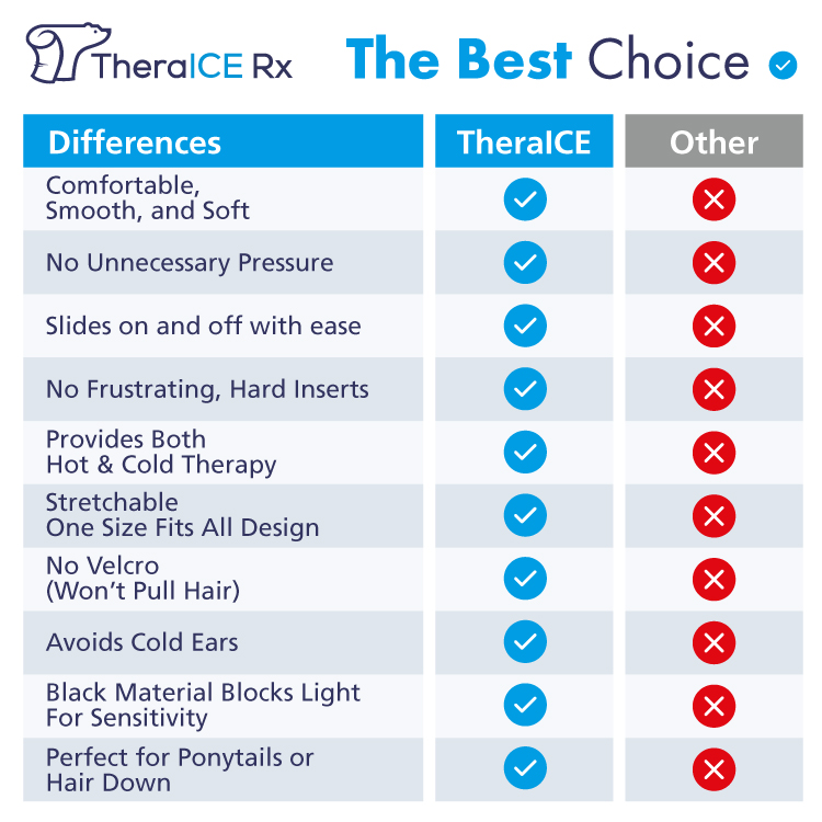 TheralICE RX Advertorial [June Update 2021] 8
