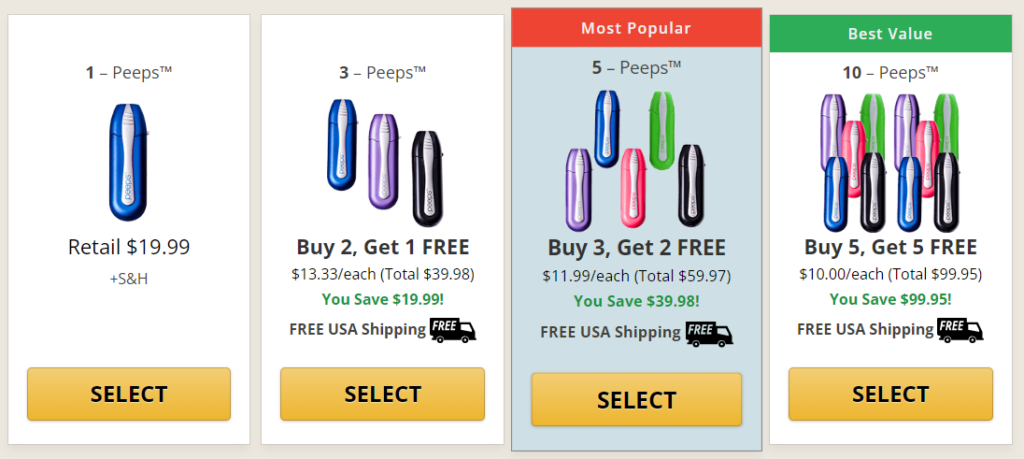 image related to the peeps cost